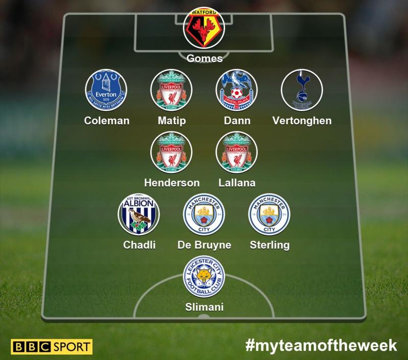 Liverpool team news Trio named in Crook's team of the week