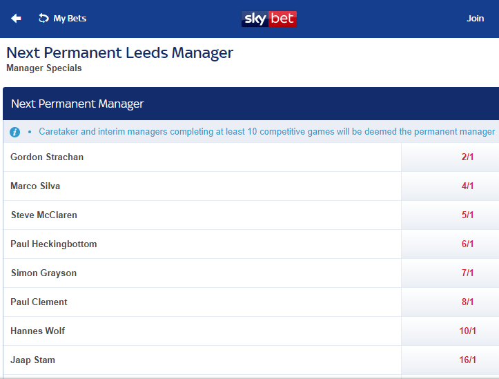Leeds United news Strachan favourite for the Whites managerial position