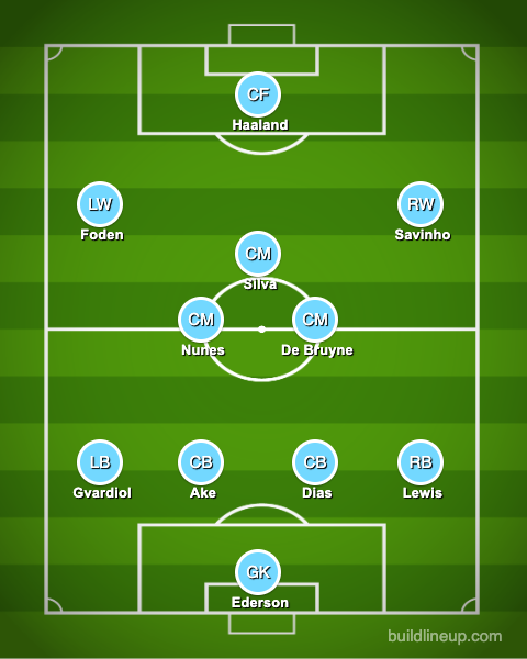 Man City XI v Liverpool