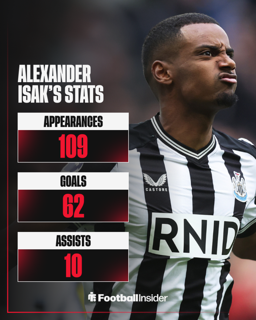 Alexander Isak, Newcastle United