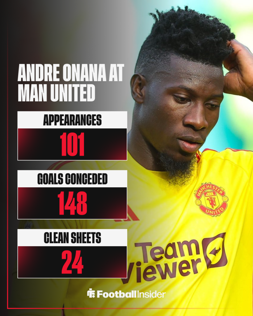 Andre Onana, Man United