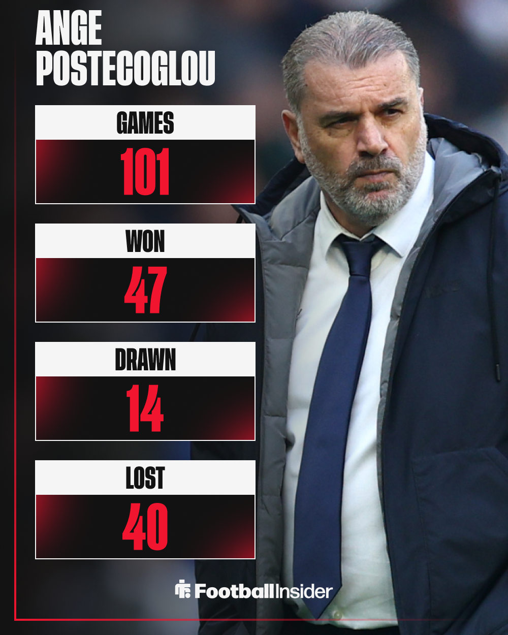 Ange Postecoglou Tottenham record