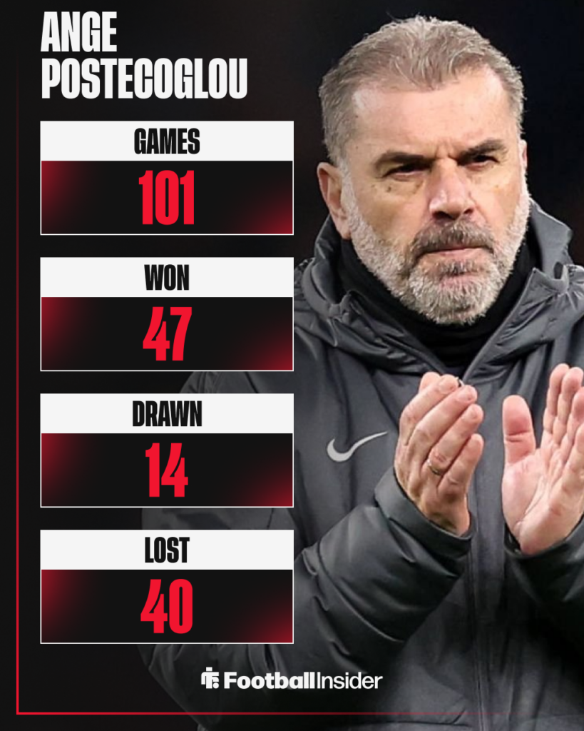 Ange Postecoglou, Tottenham