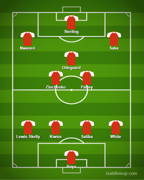 Arsenal predicted XI vs Newcastle