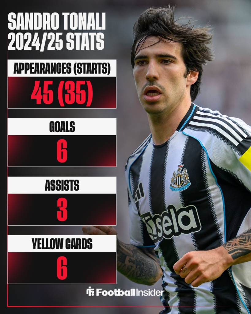 Sandro Tonali Stats