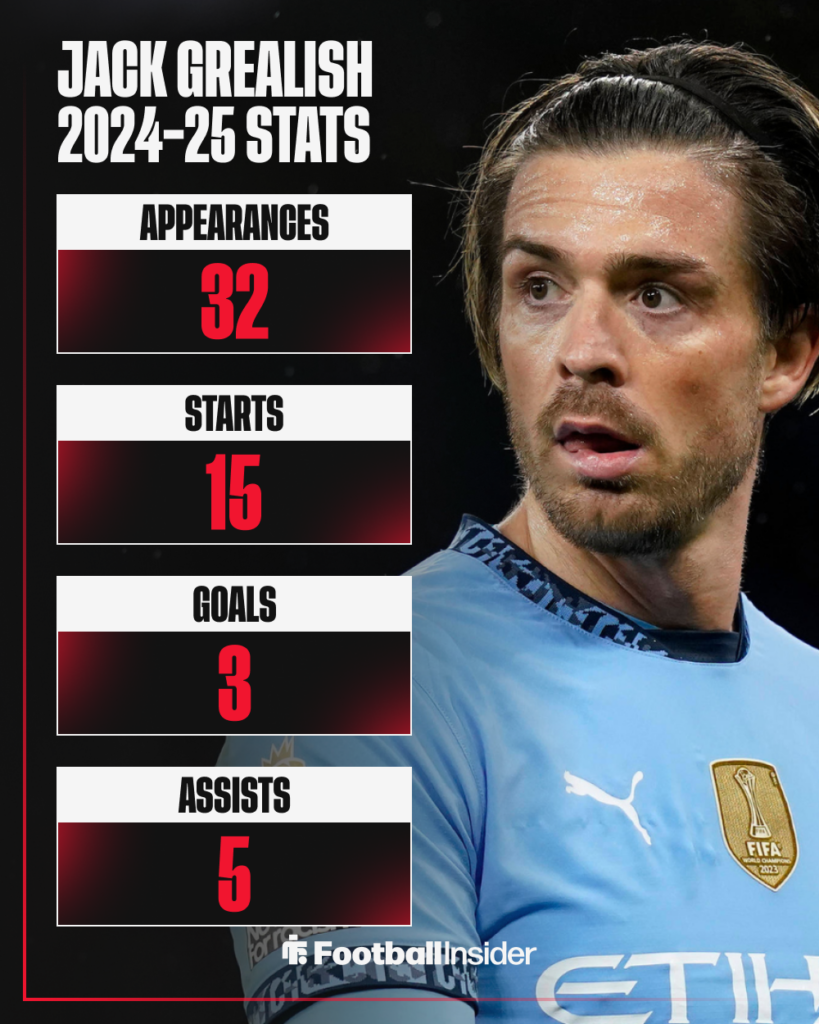 Jack Grealish Stats