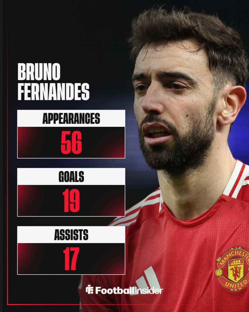 Bruno Fernandes, Man United