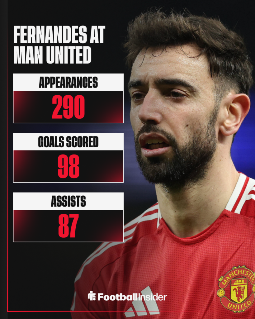 Bruno Fernandes
