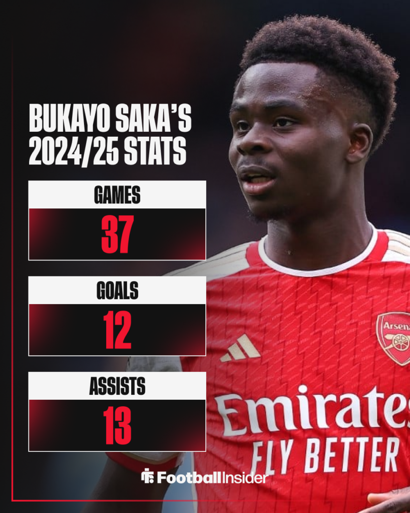 Bukayo Saka, Arsenal