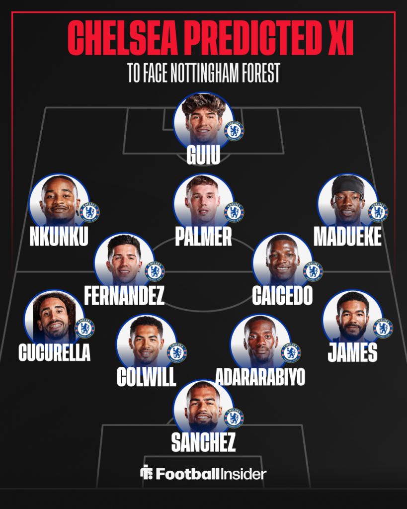 Chelsea predicted XI