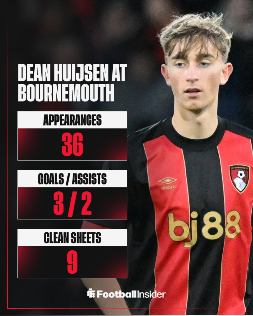 Dean Huijsen, Bournemouth