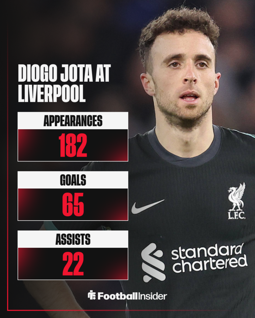 Diogo Jota, Liverpool