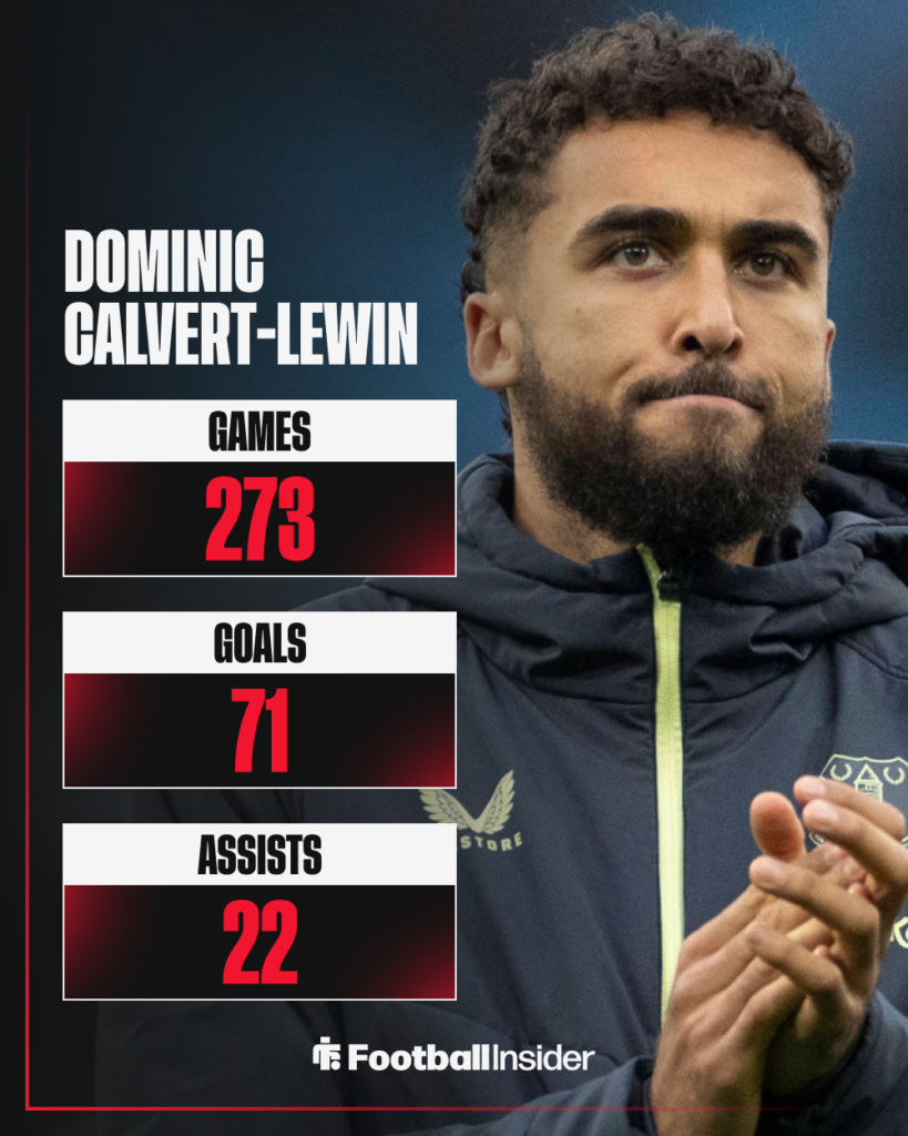 Dominic Calvert-Lewin Everton stats