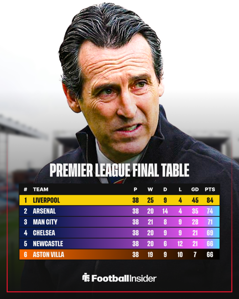 Aston Villa Premier League