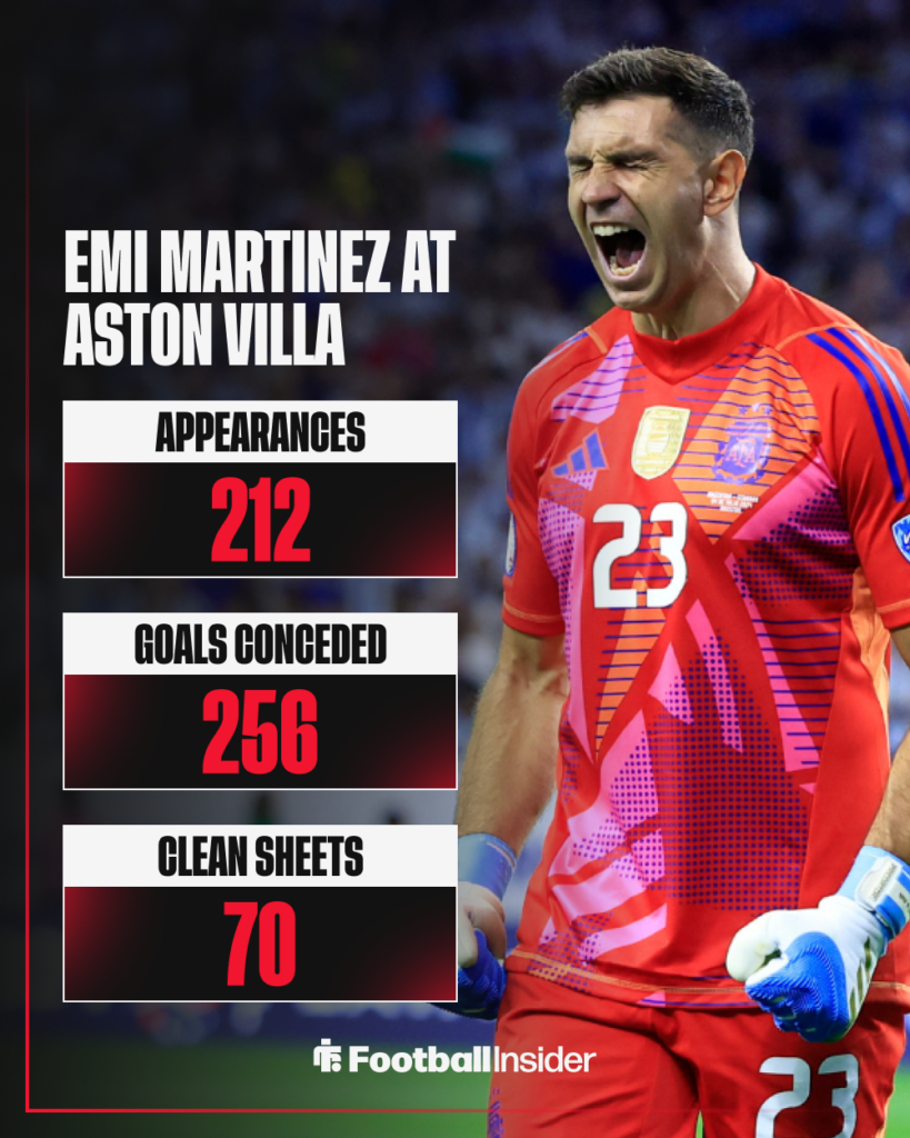 Emi Martinez, Aston Villa
