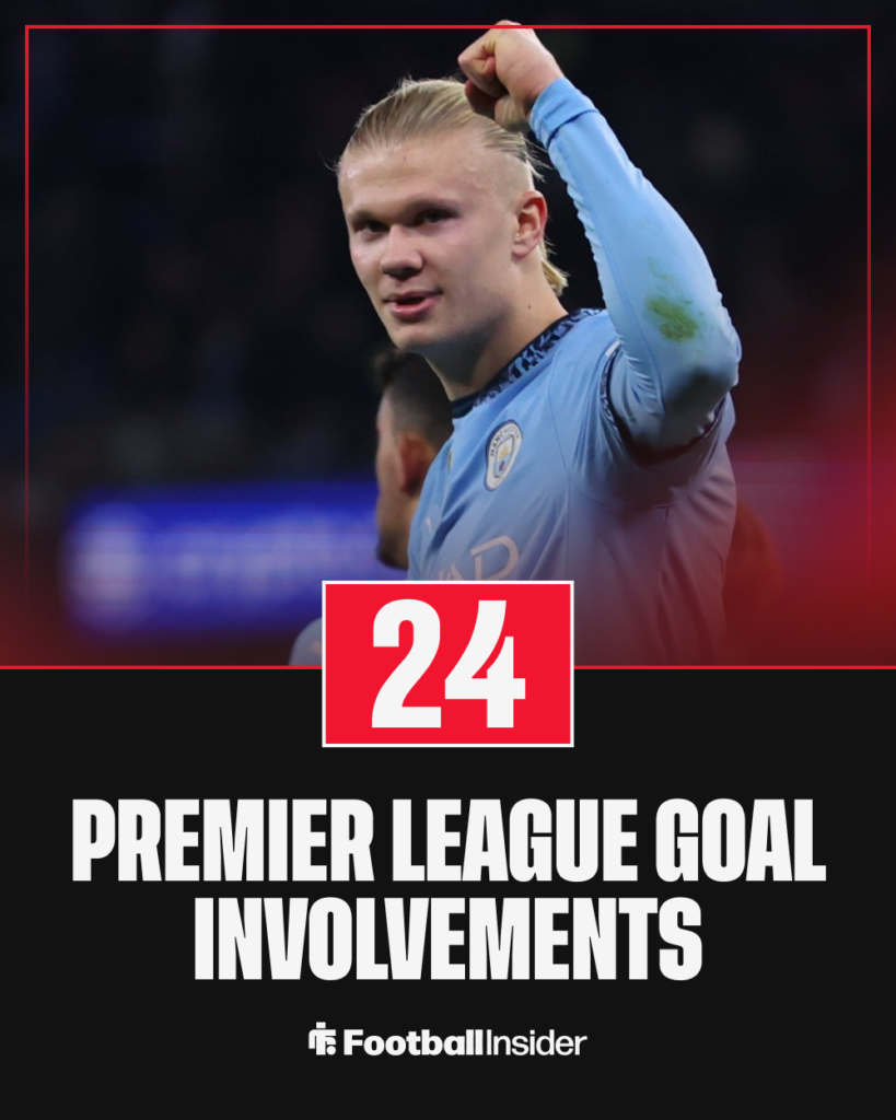 Haaland Man City