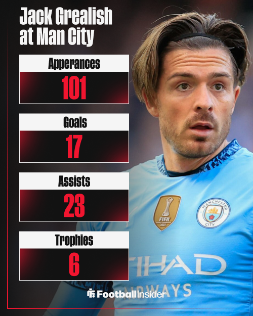 Jack Grealish, Man City