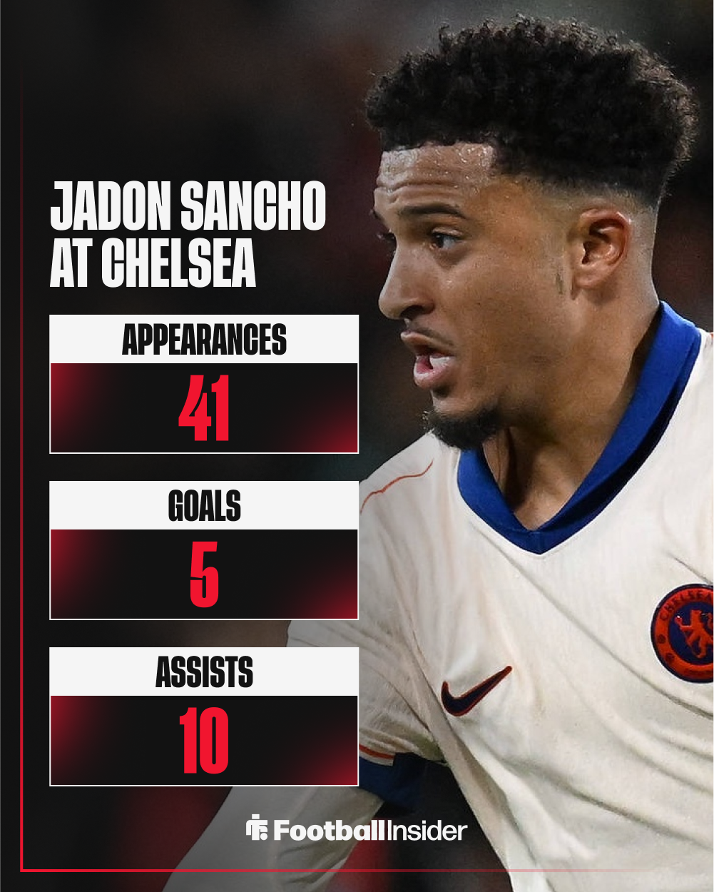 Chelsea Man United