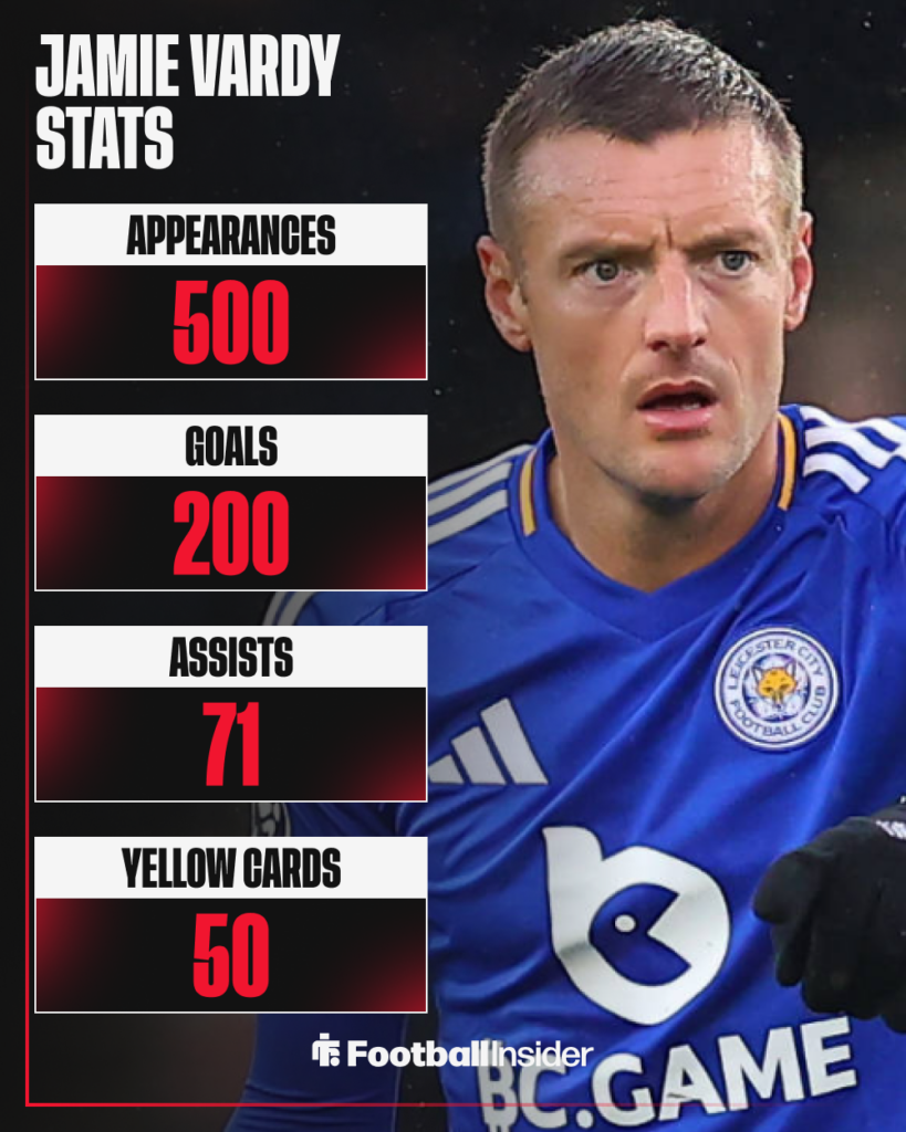 Jamie Vardy pictured in action next to a rundown of his Leicester stats in 24/25