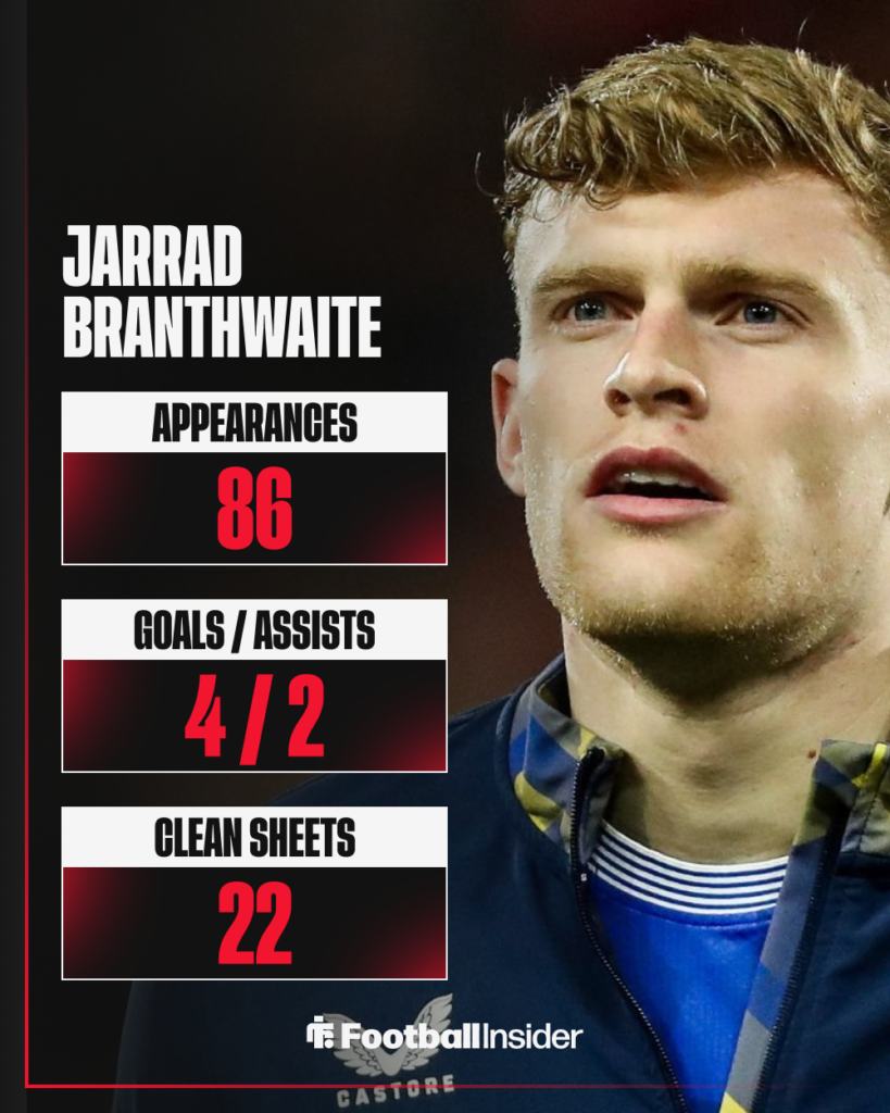 Jarrad Branthwaite, Everton