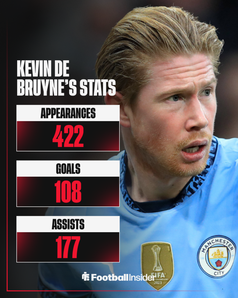 Kevin De Bruyne, Man City