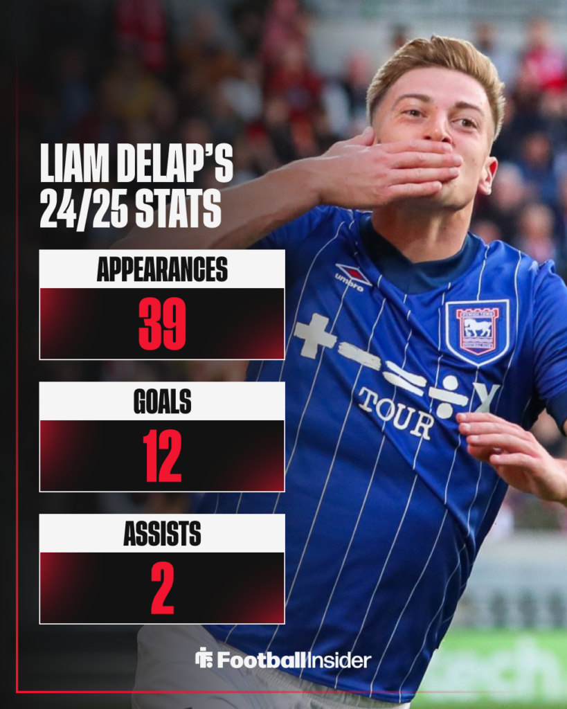 Liam Delap, Ipswich Town
