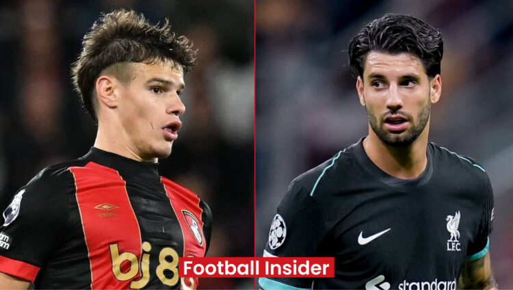 Milos Kerkez, Dominik Szoboszlai, Liverpool