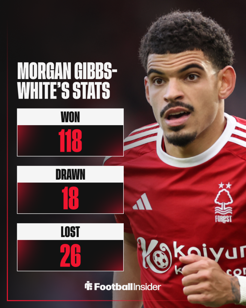 Morgan Gibbs-White, Nottingham Forest