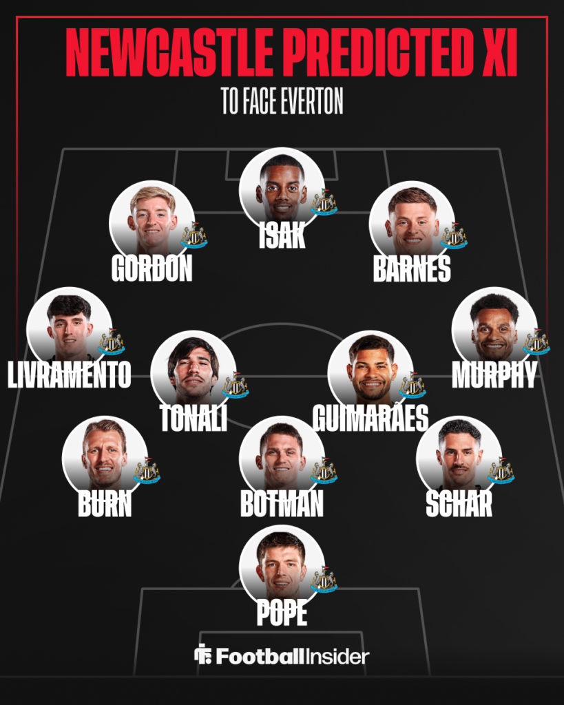 Newcastle predicted XI