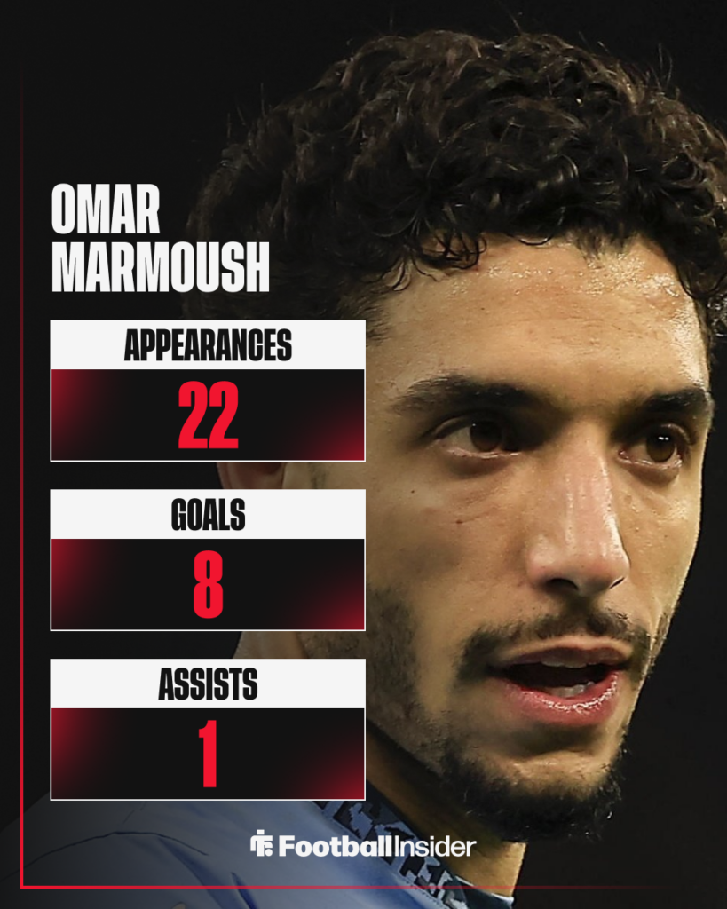 Omar Marmoush, Man City