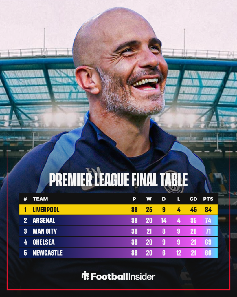 PL TABLE CHELSEA