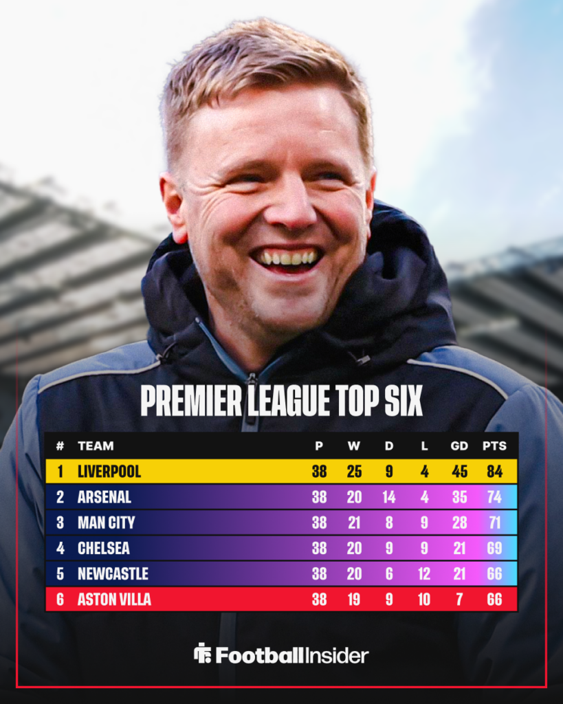 Premier League table Newcastle
