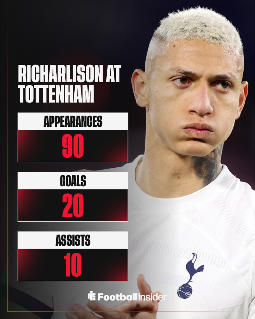 Richarlison Everton Tottenham