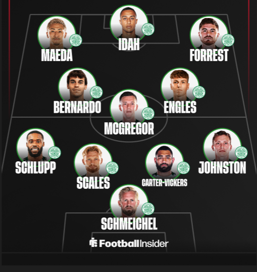 Celtic Predicted XI to face Aberdeen
