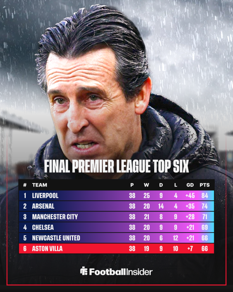 Unai Emery Aston Villa Premier League table