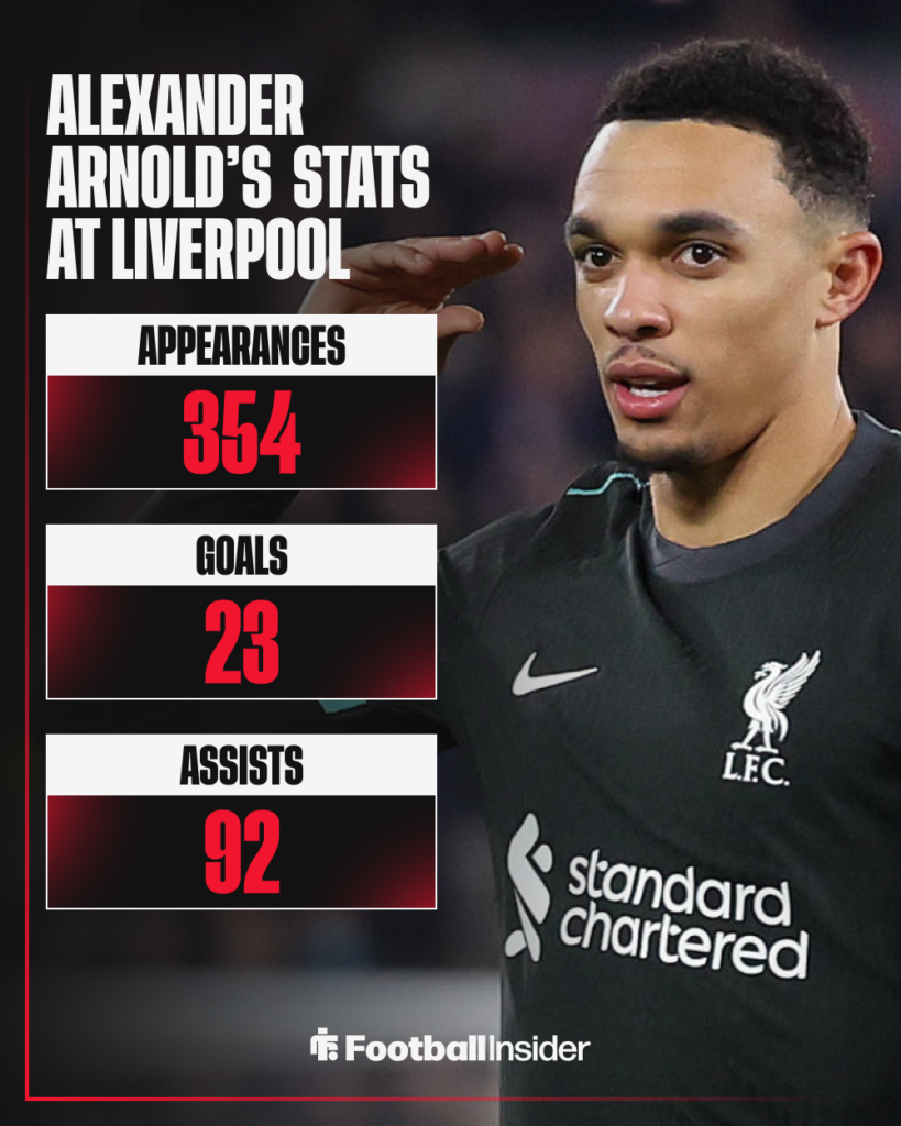 Trent Alexander-Arnold Liverpool stats