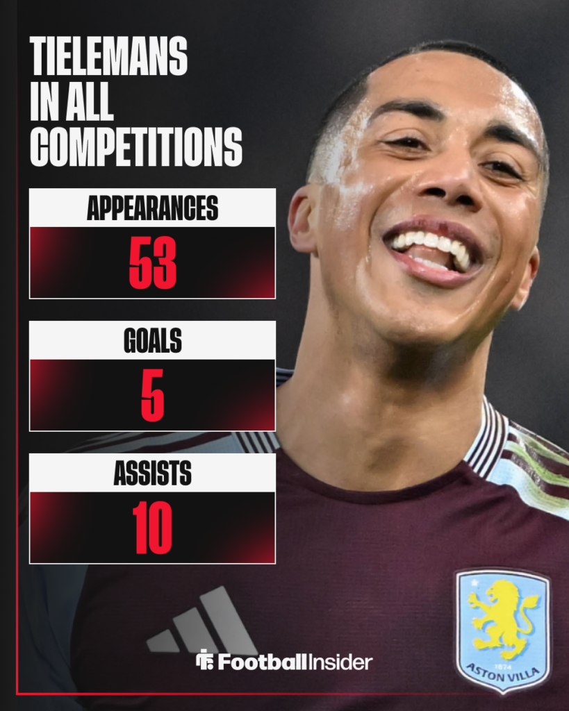 Youri Tielemans, Aston Villa