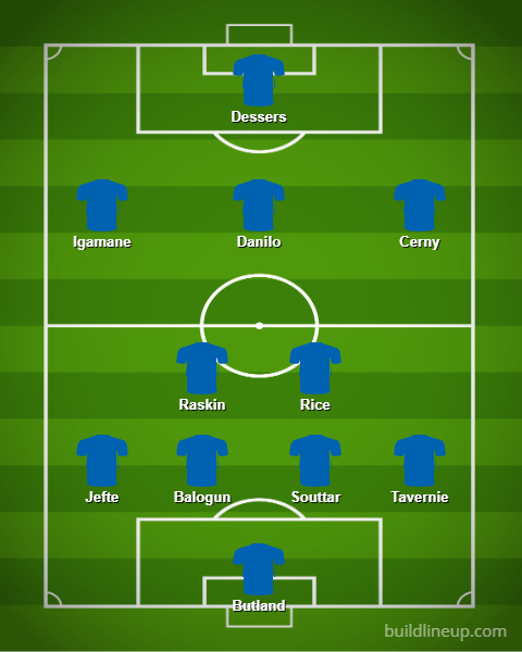Rangers predicted 11