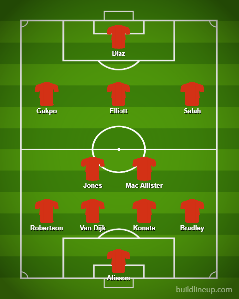 Liverpool predicted XI