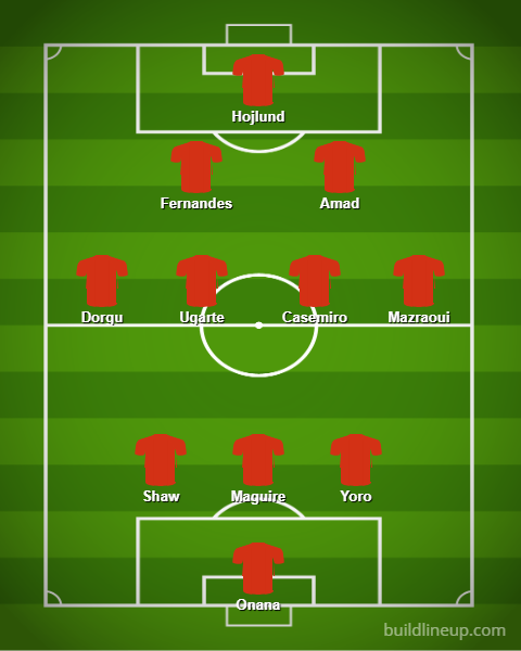 Manchester United predicted XI