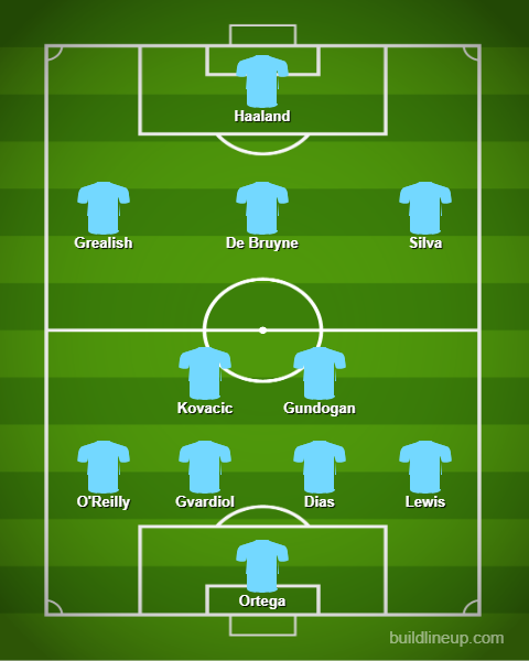 Man City XI