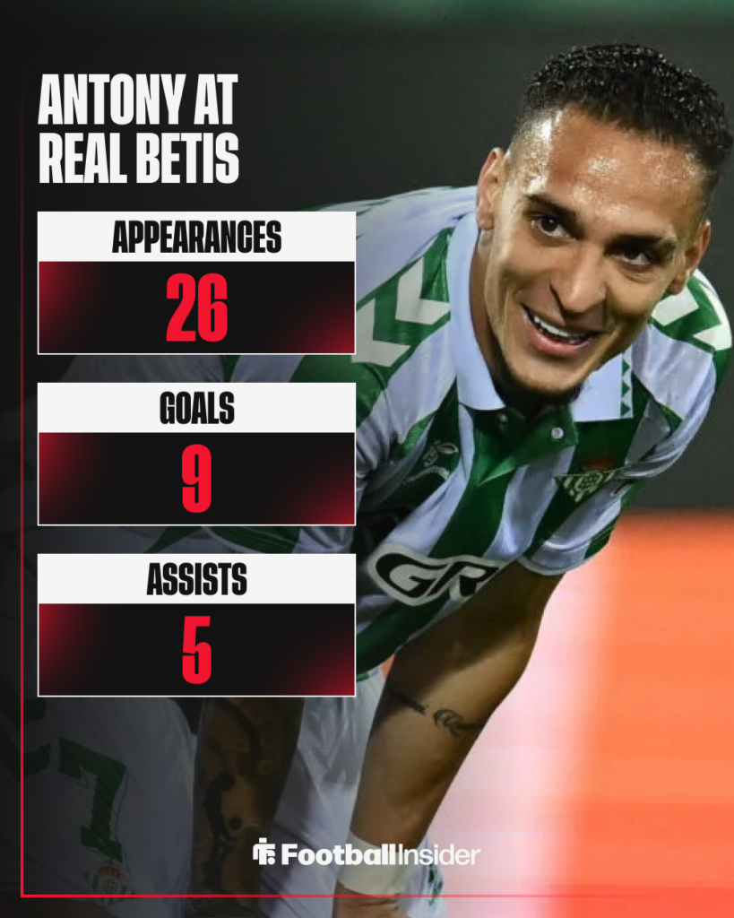 Antony Real Betis stats