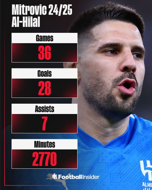 Aleksandar Mitrovic, Al-Hilal