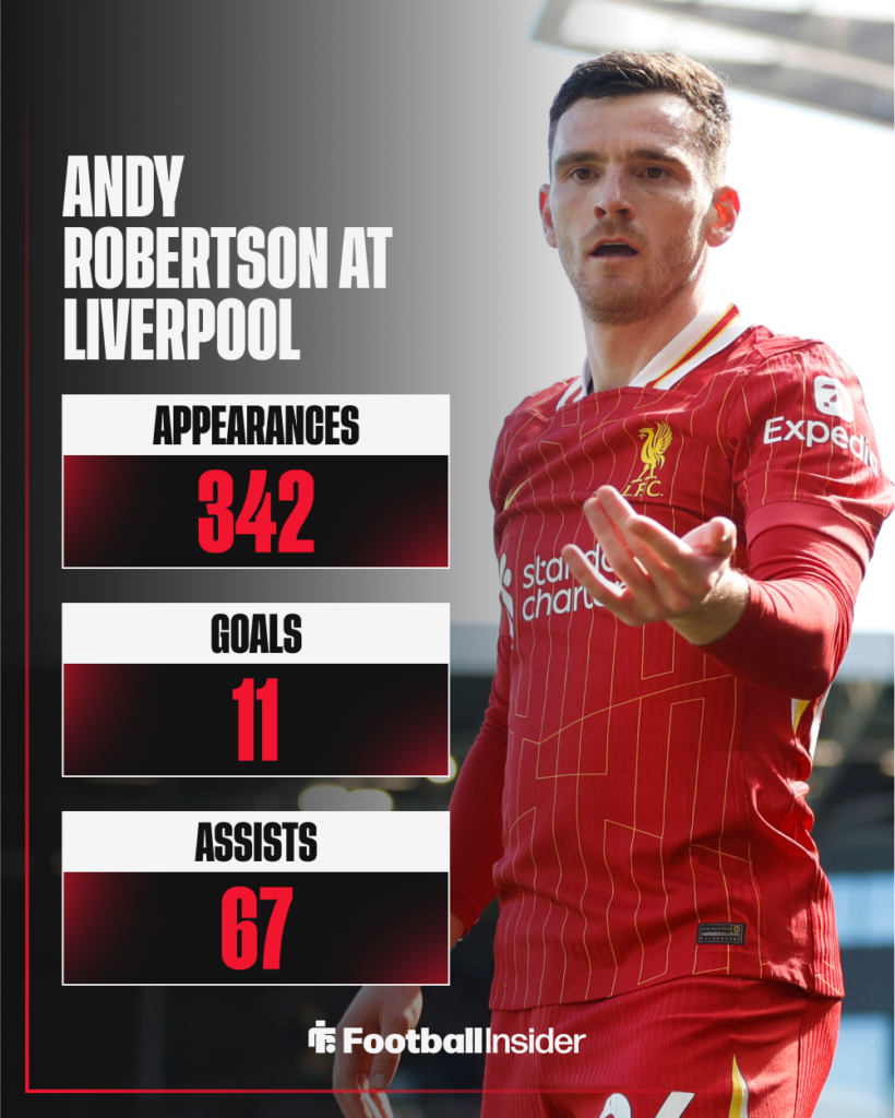 Liverpool Robertson