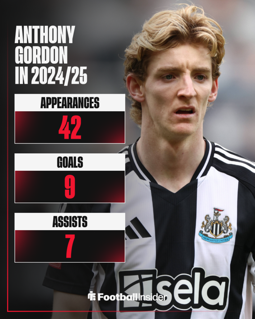 Anthony Gordon Newcastle