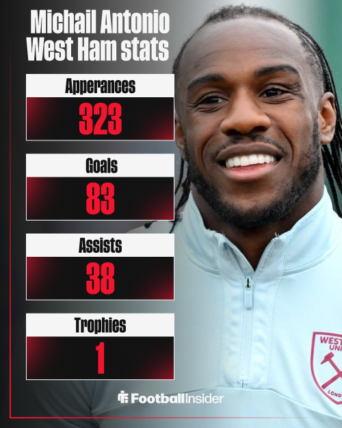 Michail Antonio, West Ham