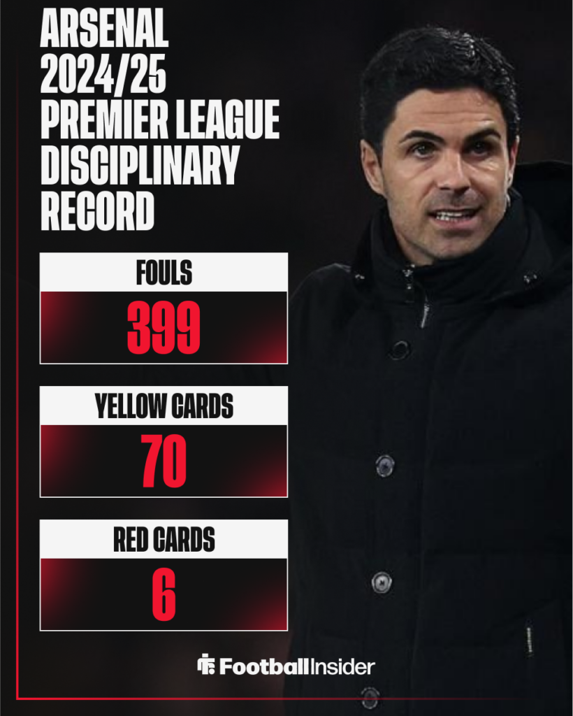 Arsenal Arteta