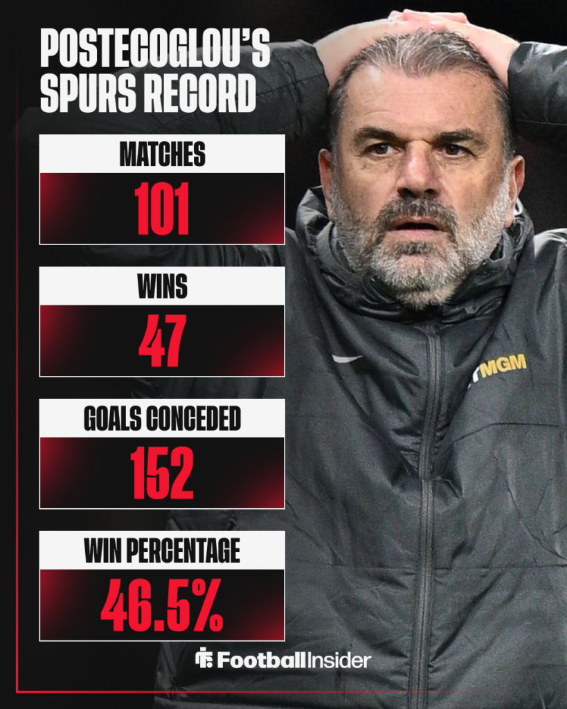 Ange Postecoglou Tottenham Stats