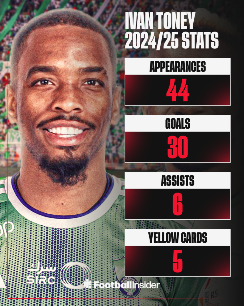 Ivan Toney Stats