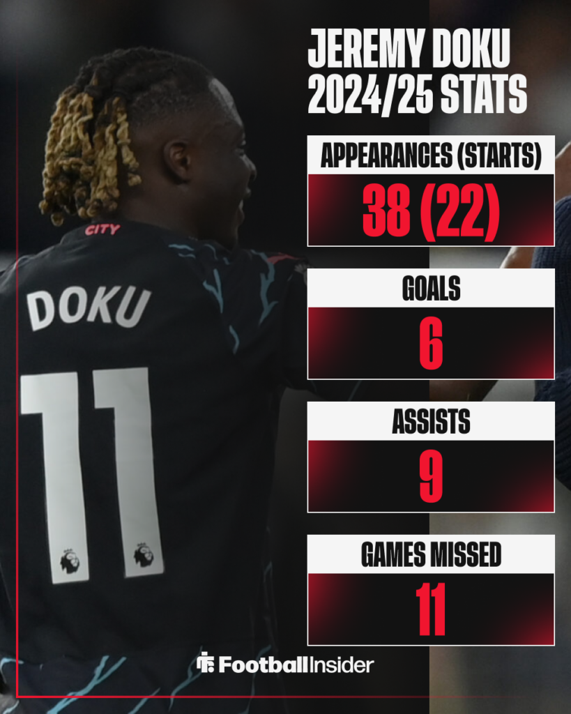 Jeremy Doku Stats